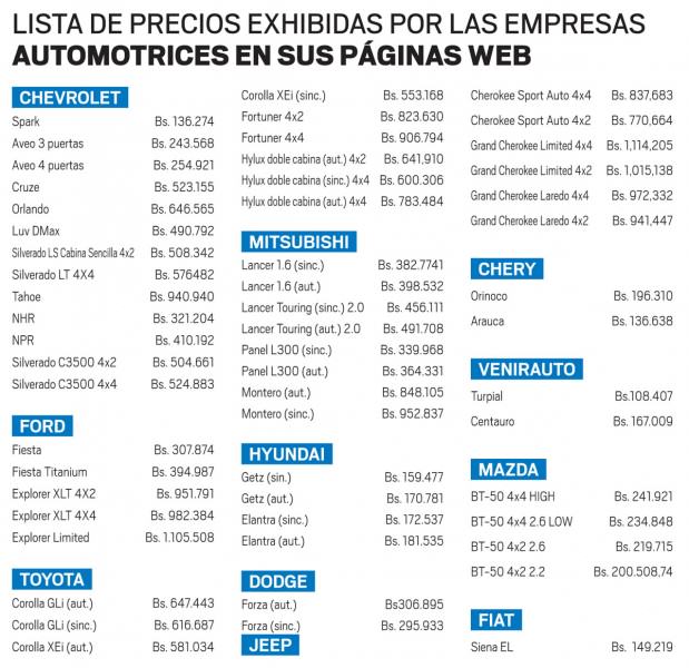 Lista de precios de los carros ford en venezuela #4